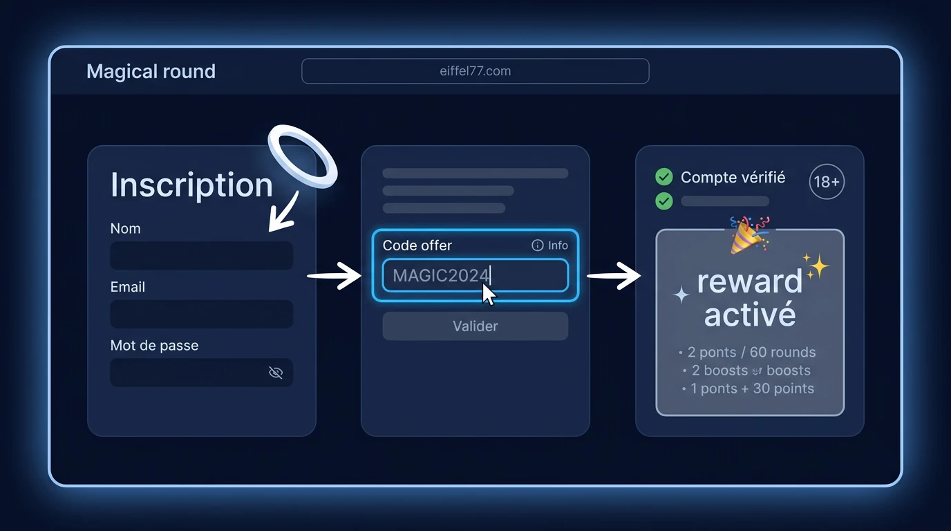 Comment Activer un Magical Spin Code Promo ?